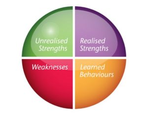 What-Are-Your-Unrealized-Strengths2